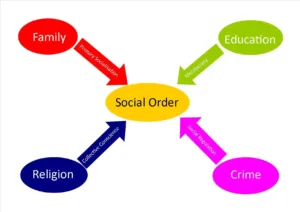 functionalism 1683471748