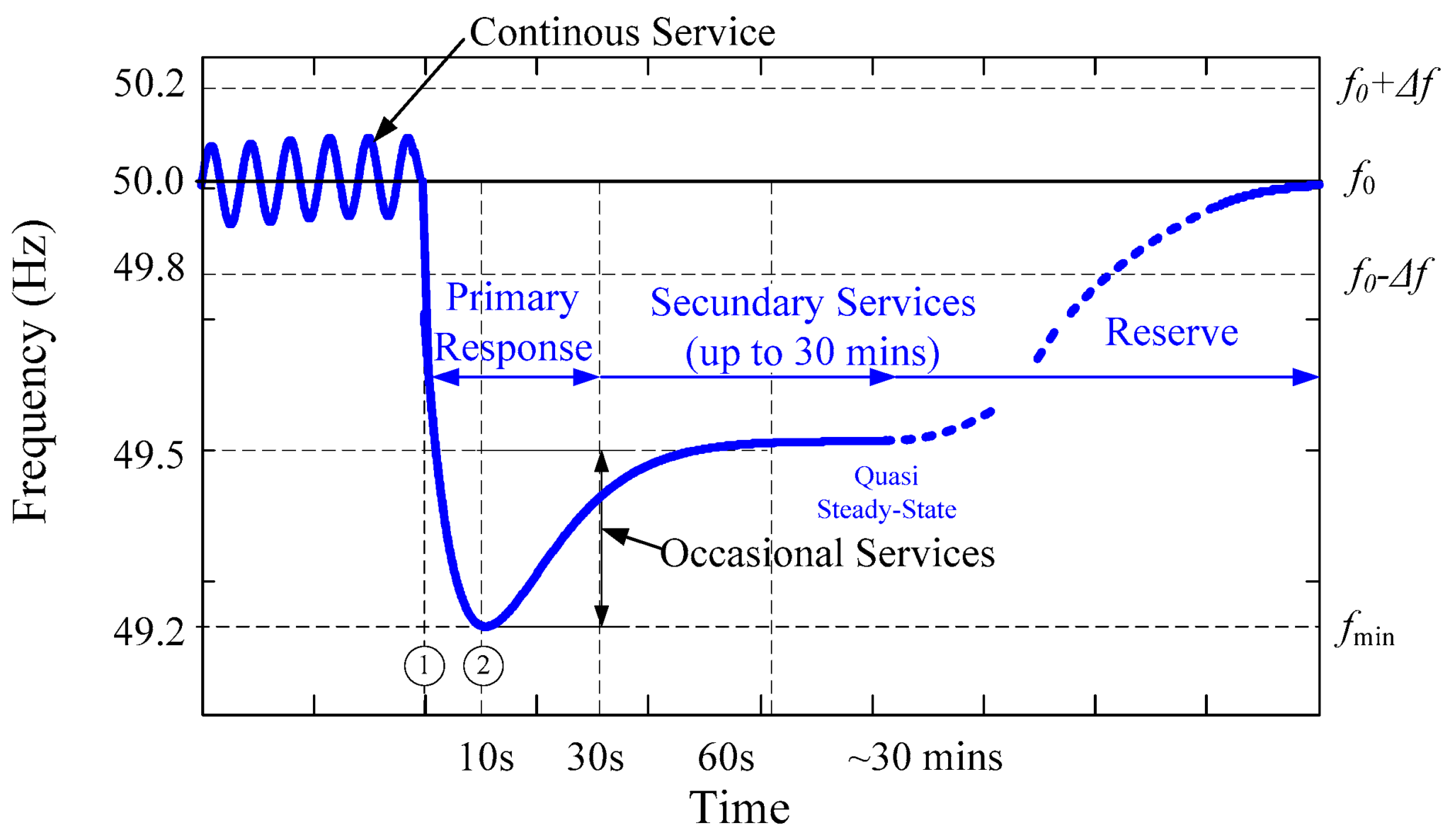 Fundamentals Of Converting Hertz To Seconds