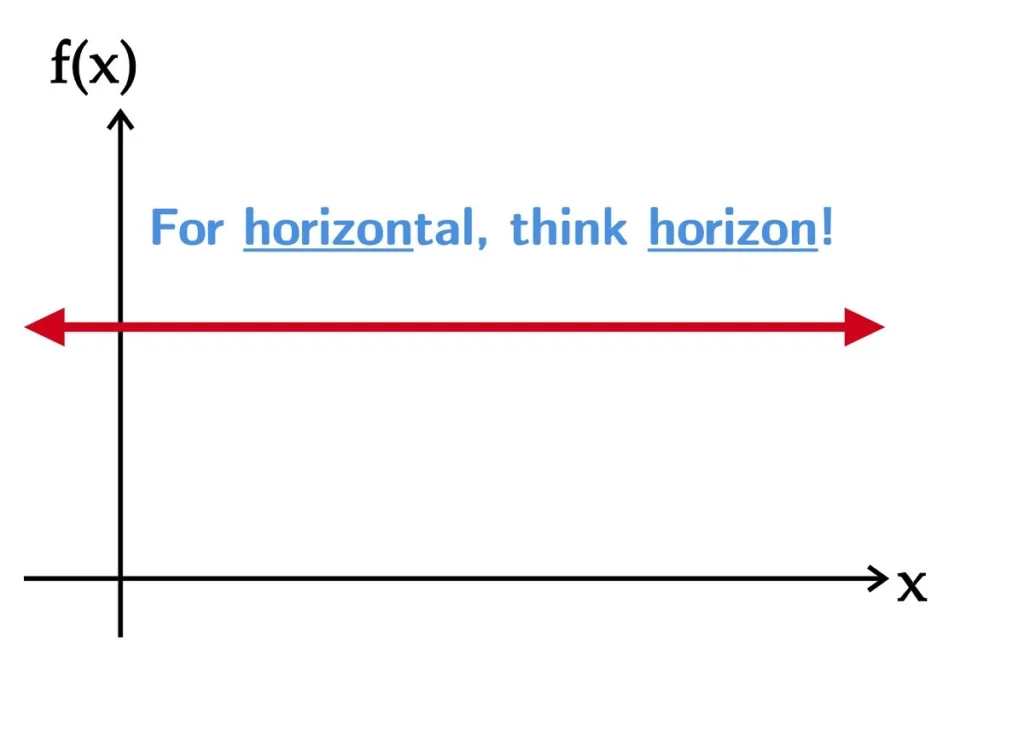 horizontal line function 1683279010