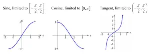 is cosecant the inverse of sine 1