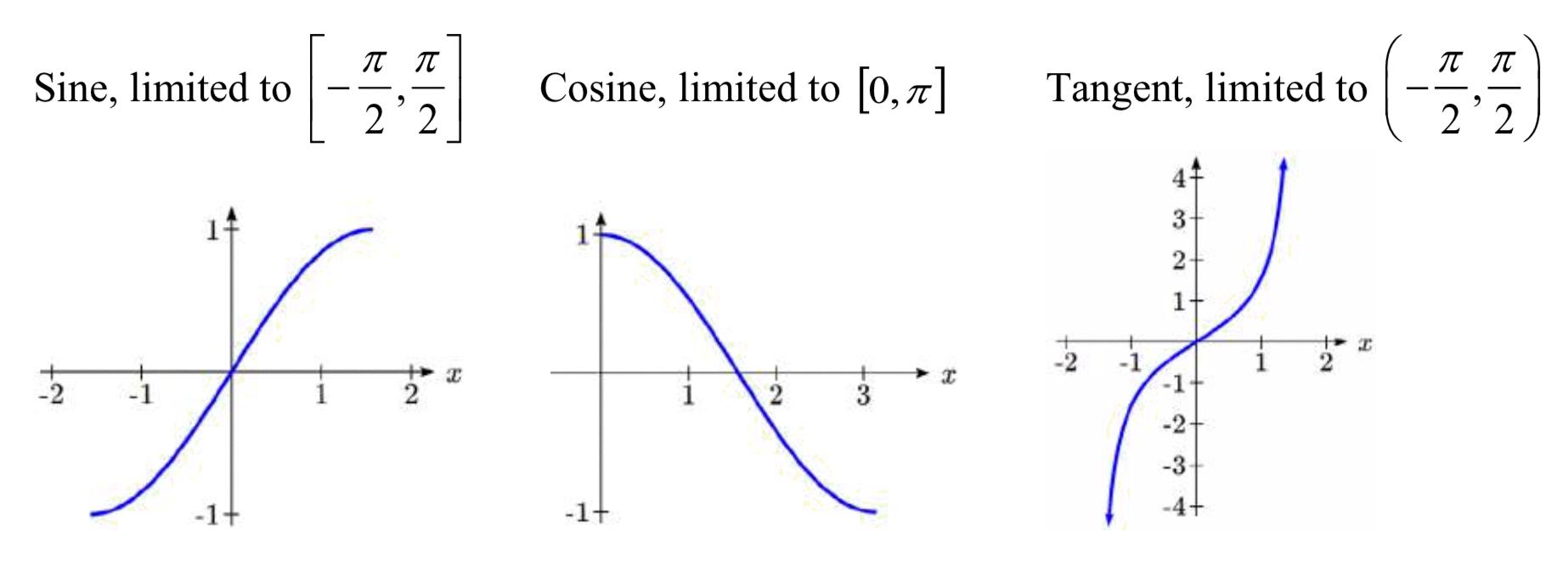 defining-the-relationship-between-cosecant-and-sine