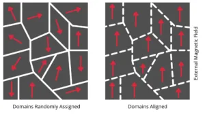 is iron paramagnetic or diamagnetic 1