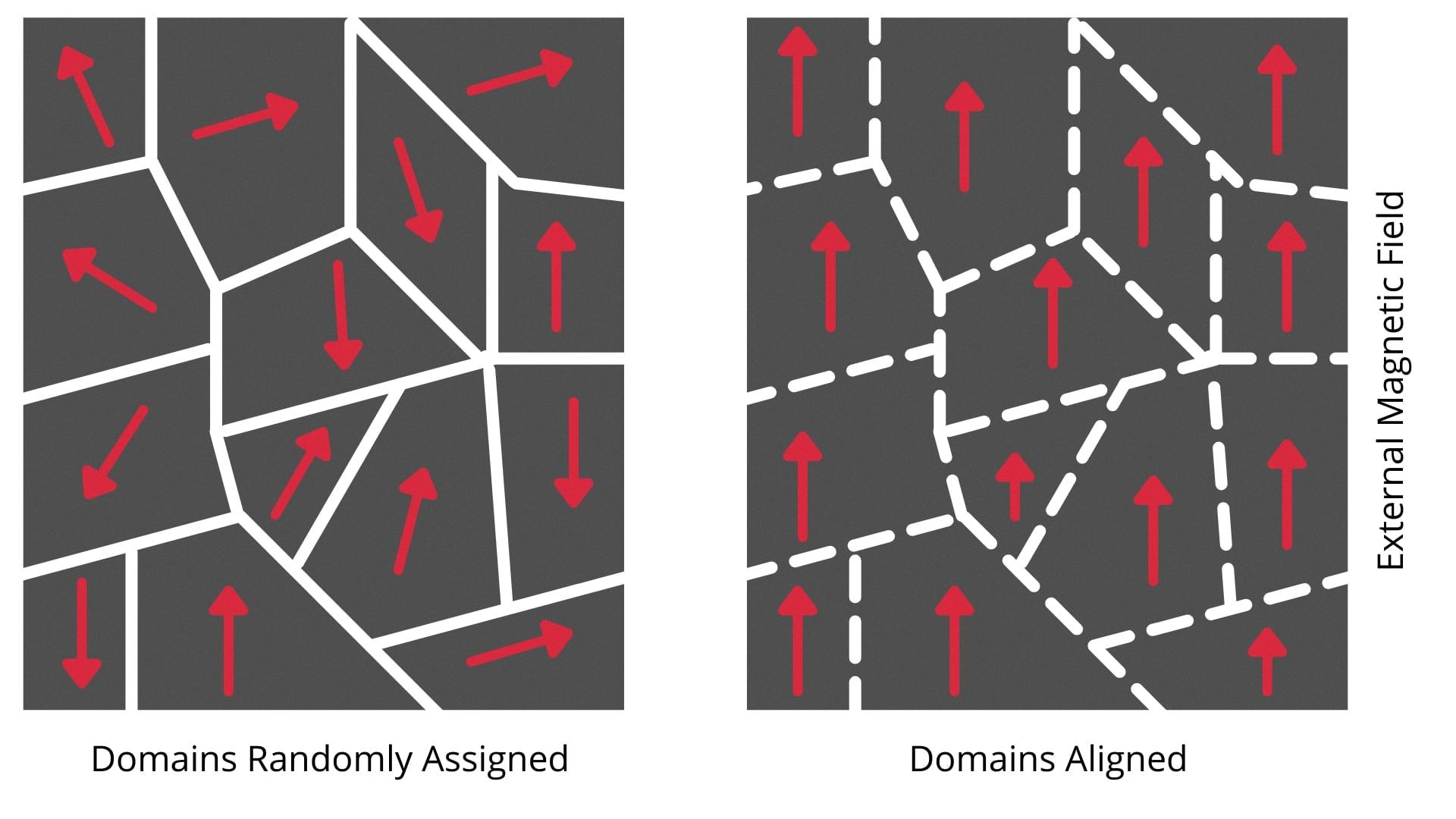 check-out-the-magnetic-properties-of-iron