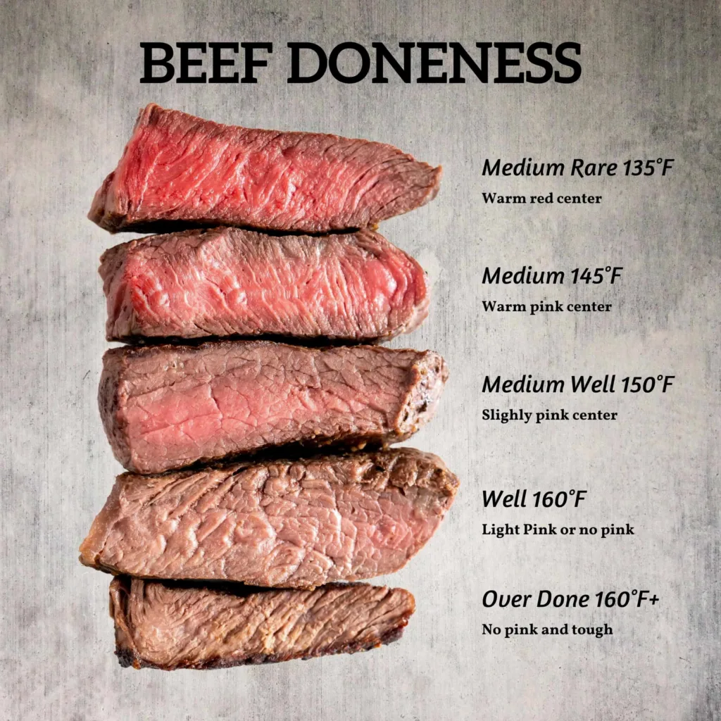 well-done-steak-images