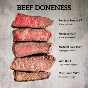 is medium well steak chewy 1 1