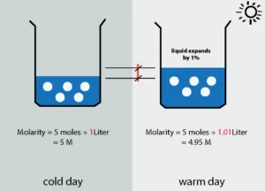 molarity solution 1683800343