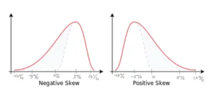 negatively skewed 1 1