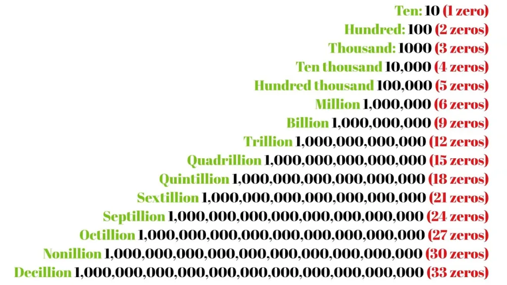 counting-the-zeroes-in-an-octillion