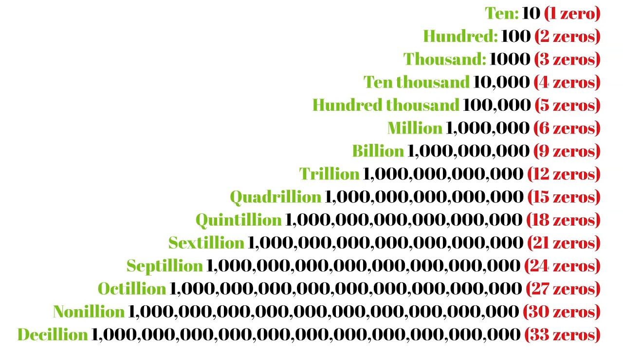 Counting The Zeroes In An Octillion