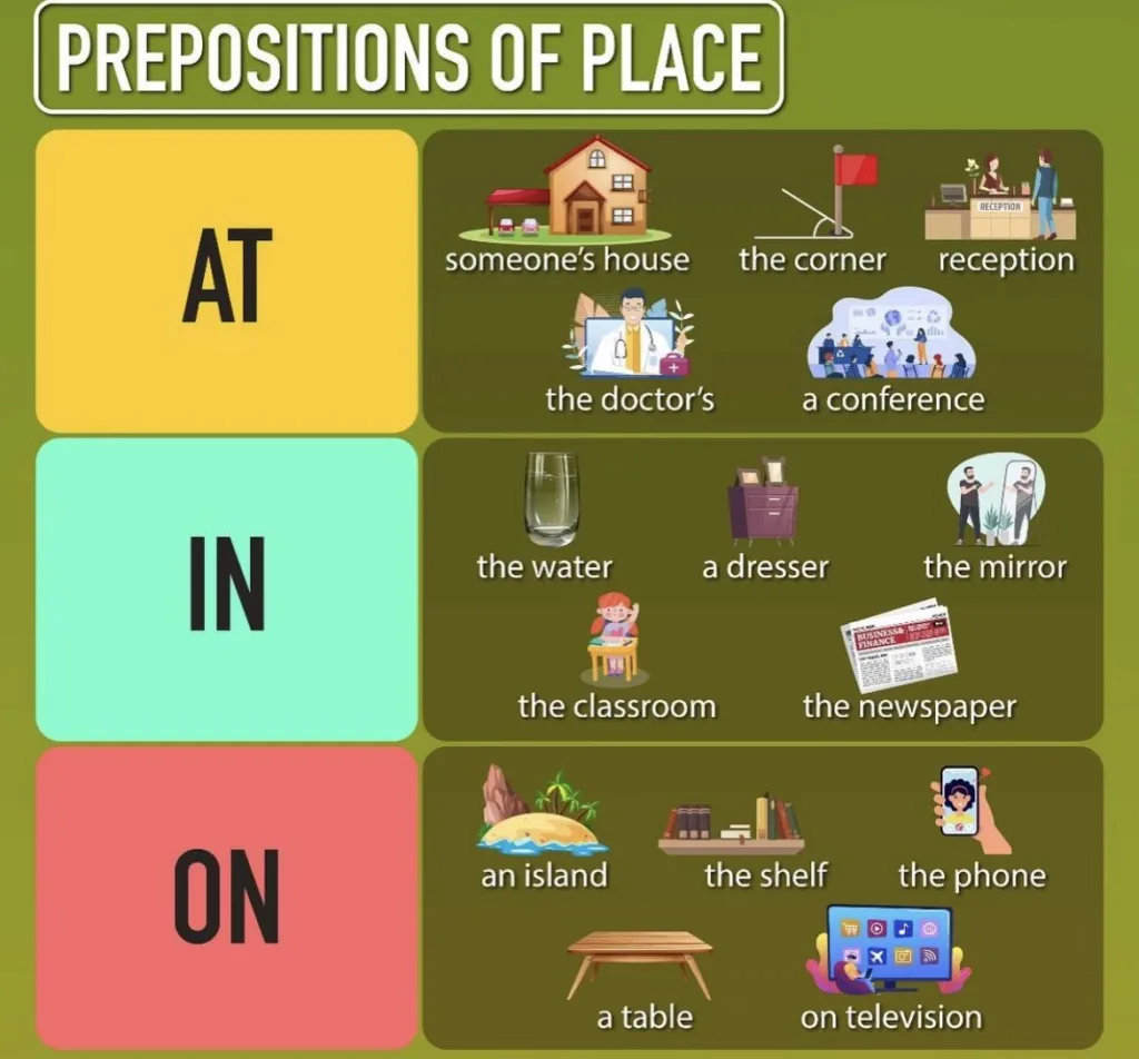 preposition of place in 1683195628
