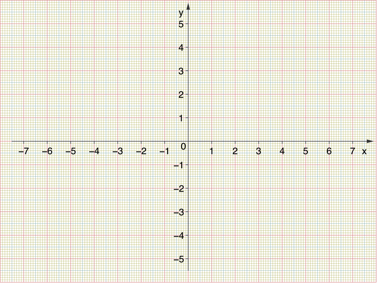 Identifying The Quadrants In Two Dimensional Plans
