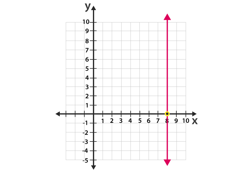straight line function 1683278952