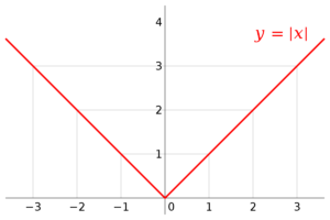 absolute function 1687625440