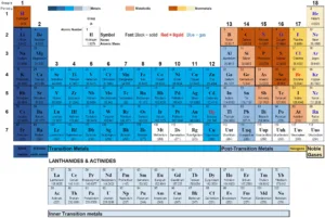 periodic table staircase 1