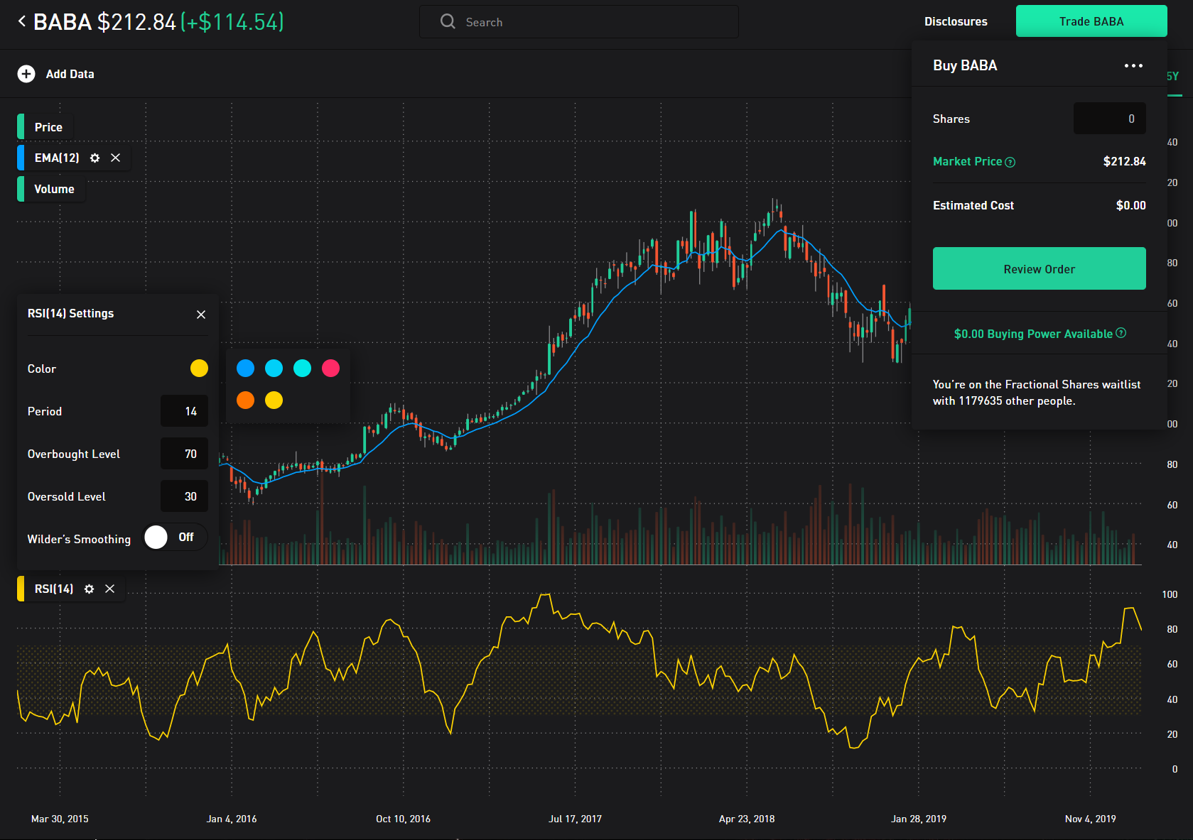 robinhood-s-pdt-rule-unriddled