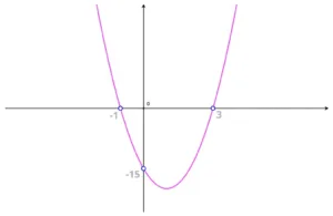 roots of a parabola 1