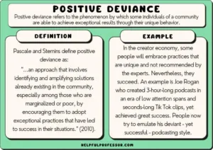 sub communities associated with deviances 1