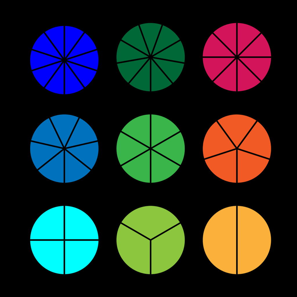 Identify Equivalent Fractions Quickly And Easily