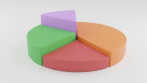 pie chart 1689534371