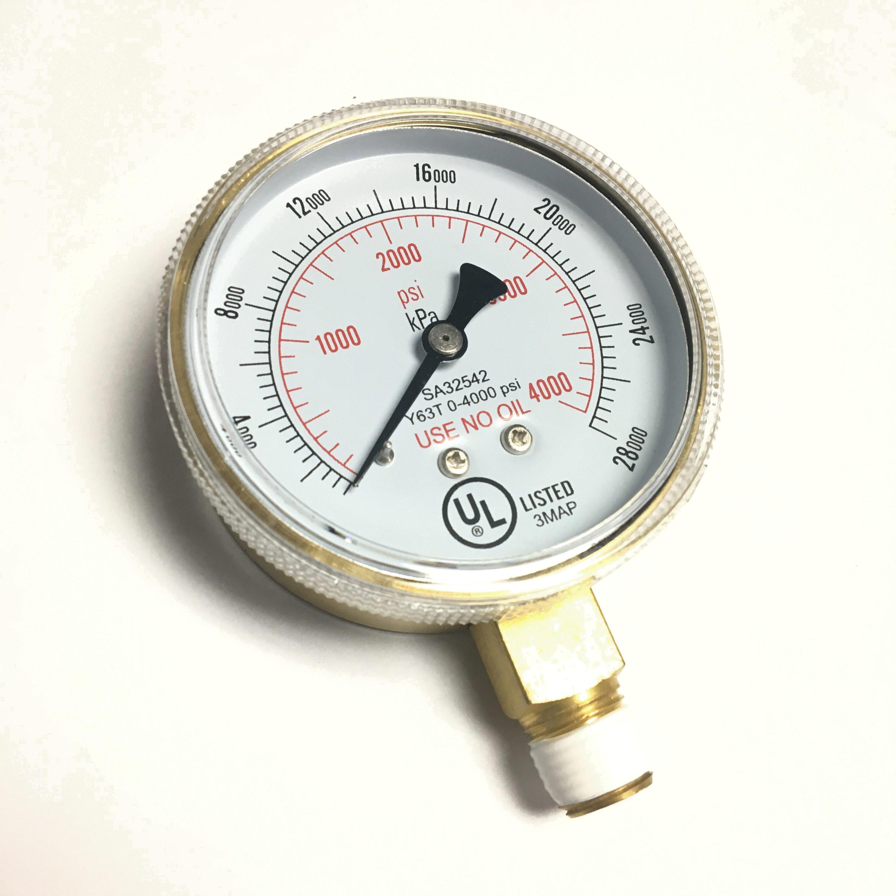 what are gauges used for