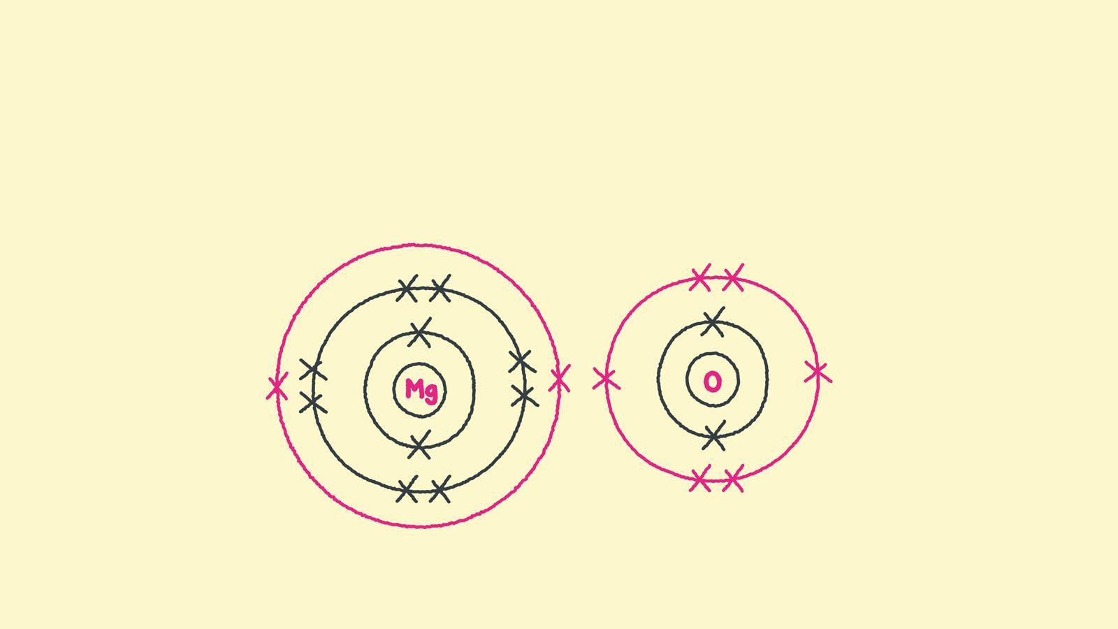Ionic Bond Understanding The Force Of Attraction