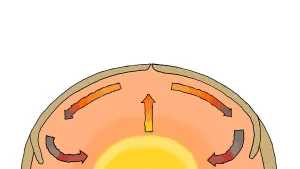 convection current 1693680063