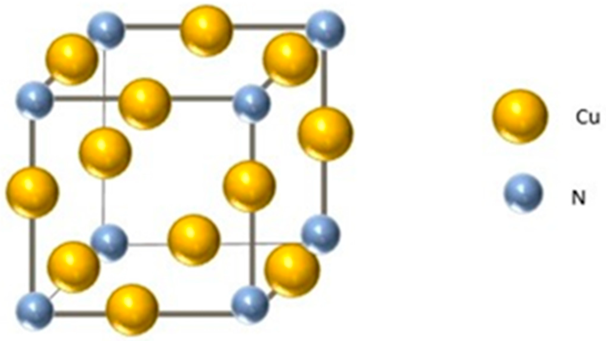 Copper Nitride Properties, Synthesis, and Applications